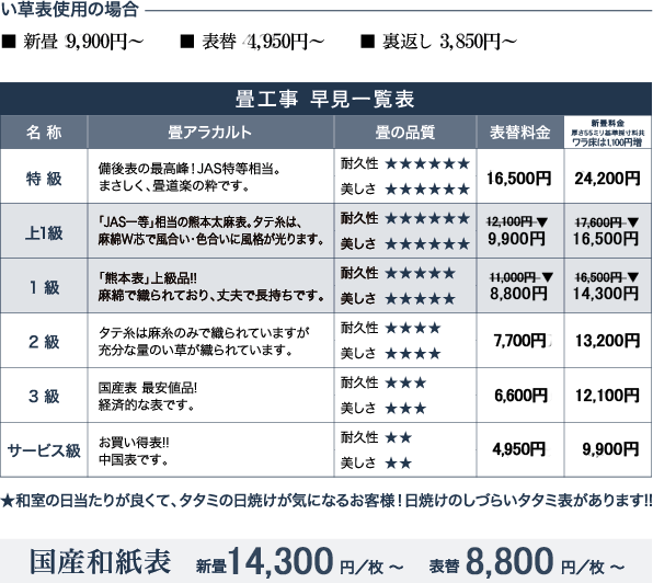 ショールーム 東畳工業株式会社